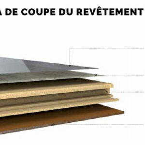 4 Schema Coupe Revetement Stratifie