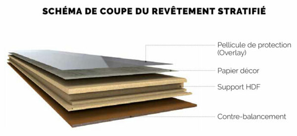 4 Schema Coupe Revetement Stratifie