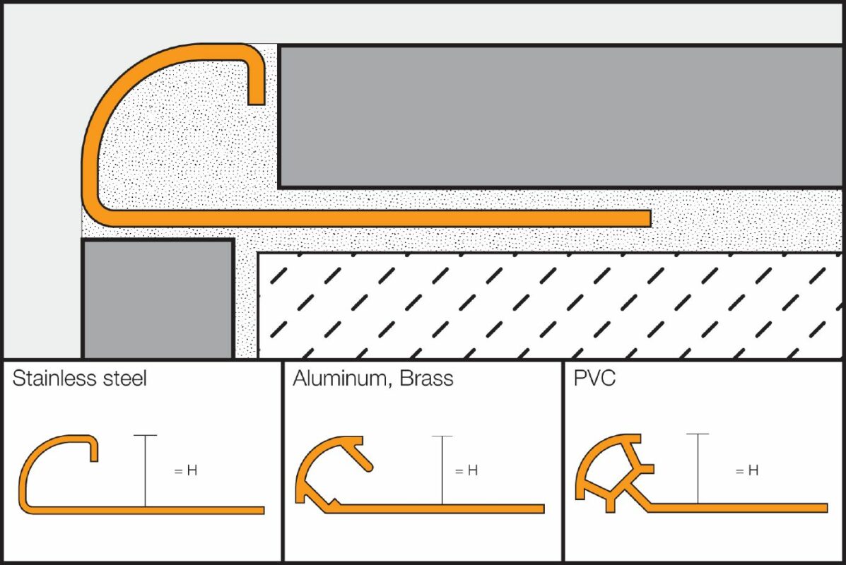 Tube Pliant Enroulable En Inox V2A - Diamètre 80 Mm, Longueur 315 Mm - Fabrication Allemande
